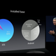 Tim Cook gloats about iOS users’ updating skills at Apple’s Worldwide Developers Conference in June.